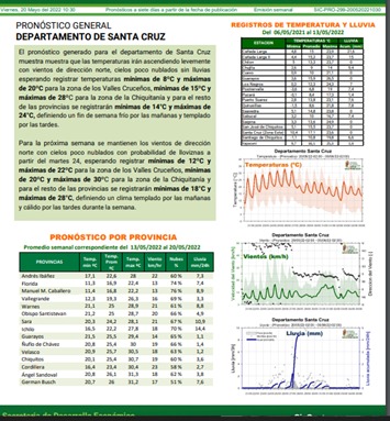Santa Cruz vivirá un clima frío por las mañanas y templado por las